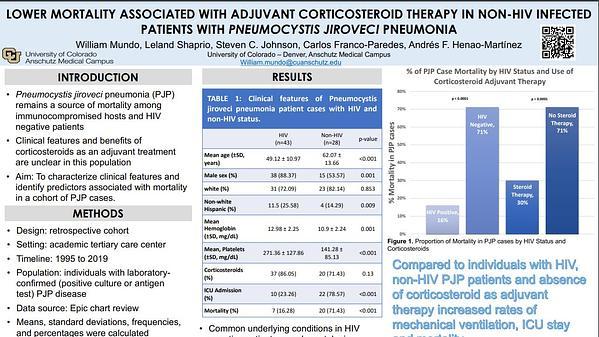 Lower mortality associated with adjuvant corticosteroid therapy in non-HIV infected patients with pneumocystis jirovecii pneumonia