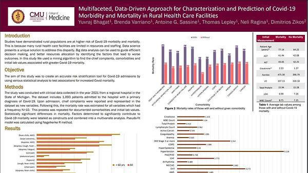 Multifaceted, Data-Driven Approach for Characterization and Prediction of Covid-19 Morbidity and Mortality in Rural Health Care Facilities