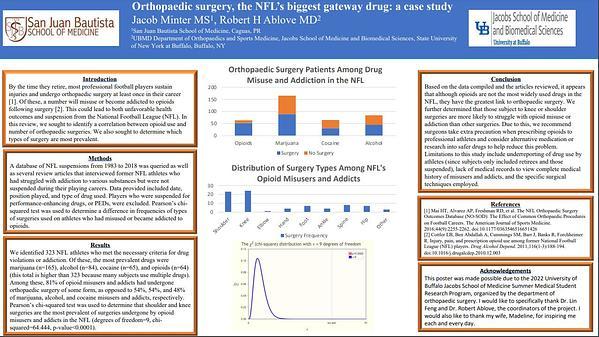 Orthopaedic surgery, the NFL's biggest gateway drug: a case study