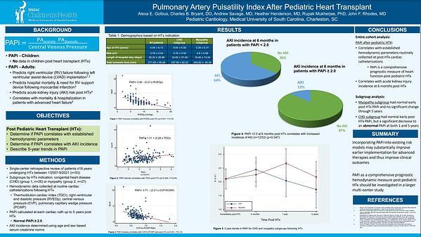 Pulmonary Artery Pulsatility Index After Pediatric Heart Transplant