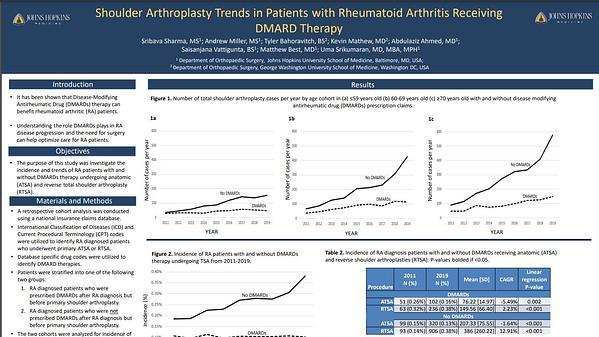 Shoulder Arthroplasty Trends in Patients with Rheumatoid Arthritis Receiving DMARD Therapy