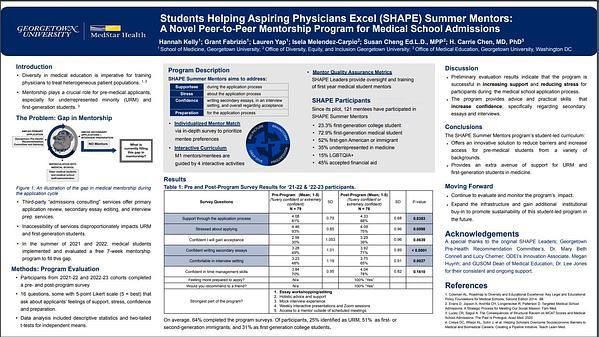 Students Helping Aspiring Physicians Excel (SHAPE) Summer Mentors: A Novel Peer-to-Peer Mentorship Program for Medical School Admissions