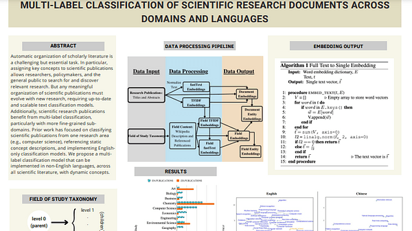 Multi-label Classification of Scientific Research Documents Across Domains and Languages