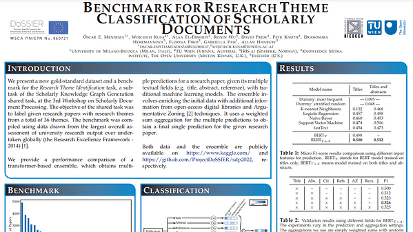 Benchmark for Research Theme Classification of Scholarly Documents