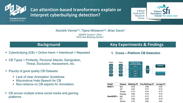 Can attention-based transformers explain or interpret cyberbullying detection?