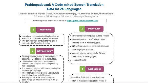 Prabhupadavani: A Code-mixed Speech Translation Data for 25 Languages