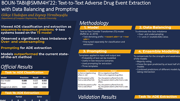 Text-to-Text Adverse Drug Event Extractionwith Data Balancing and Prompting