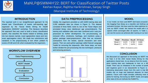 BERT for Classification of Twitter Posts