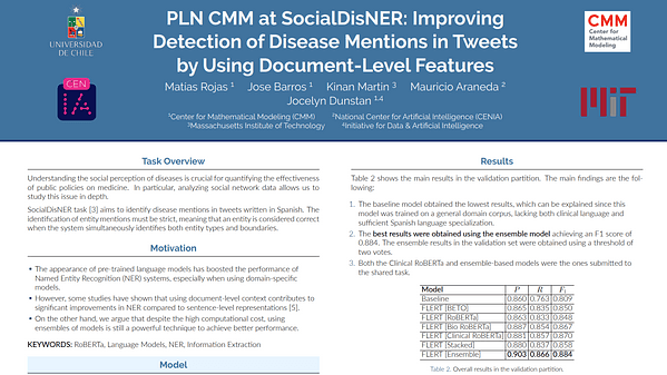 Improving Detection of Disease Mentions in Tweets by Using Document-Level Features