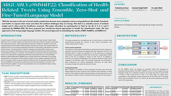 Classification of HealthRelated Tweets Using Ensemble, Zero-Shot andFine-Tuned Language Model