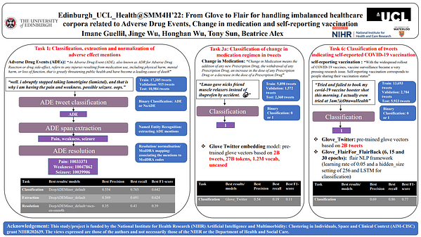 From Glove to Flair for handling imbalanced healthcare corpora related to Adverse Drug Events, Change in medication and self-reporting vaccination