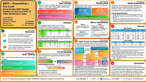 Too Cool: Using Multiple BERT Models Together for Various COVID-19 Tweet Identification Tasks