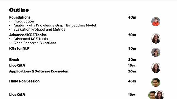 T4 Knowledge Graph Embeddings for NLP: From Theory to Practice Part 1