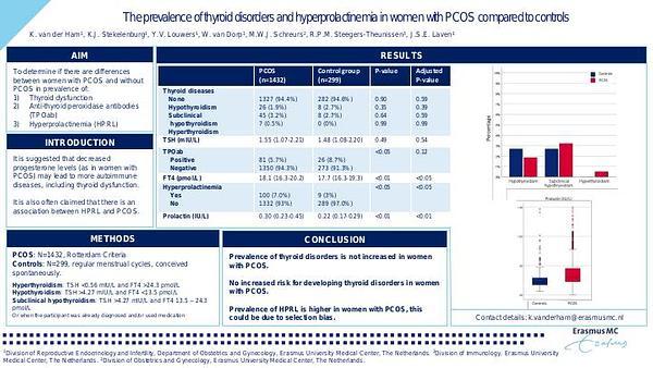 The Prevalence Of Thyroid Dysorders And Hyperprolactinemia In Women With Pcos Compared To Controls
