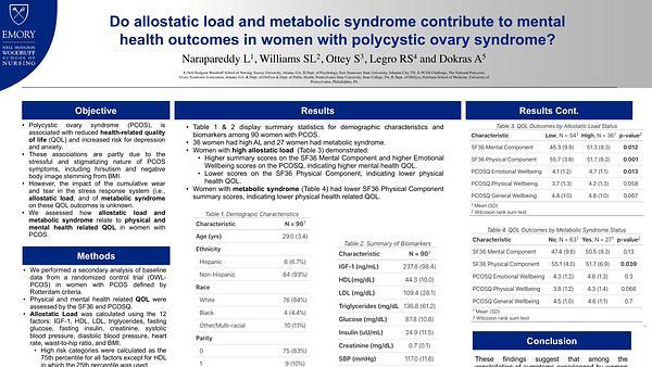 Do allostatic load and metabolic syndrome contribute to mental health outcomes in women with polycystic ovary syndrome?