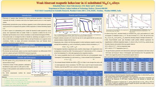 Weak itinerant ferromagnetic behaviour in Al substituted Ni92Cr8 alloys