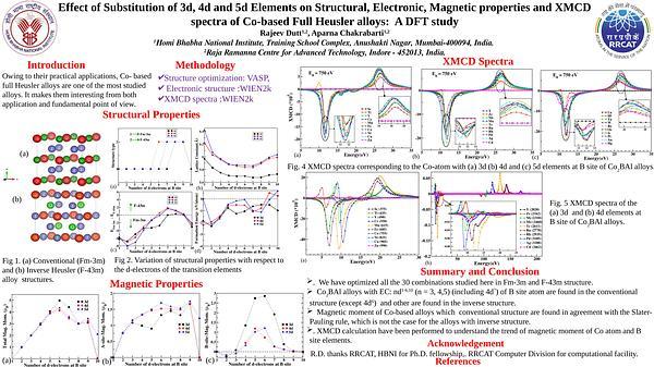 Effect of substitution of 3d, 4d and 5d elements on structural, electronic, magnetic properties and XMCD spectra of Co based Full Heusler alloys: A DFT Study