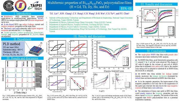 Enhanced multiferroic properties in Bi0.9H0.1FeO3 polycrystalline films (H = heavy rare earth elements)