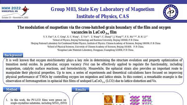 Strain independent Regulation of Magnetic Properties by Topotactic Phase Transformation in LaCoO3 Thin Films