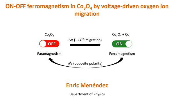 On Off Ferromagnetism in Co3O4 by Voltage