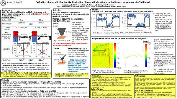 Evaluation of magnetic flux density distribution of magnetic domains recorded in racetrack memory by TMR head