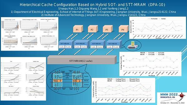 Hierarchical Cache Configuration Based on Hybrid SOT and STT