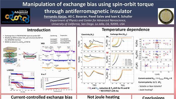Manipulation of Exchange Bias Using Spin Orbit Torque