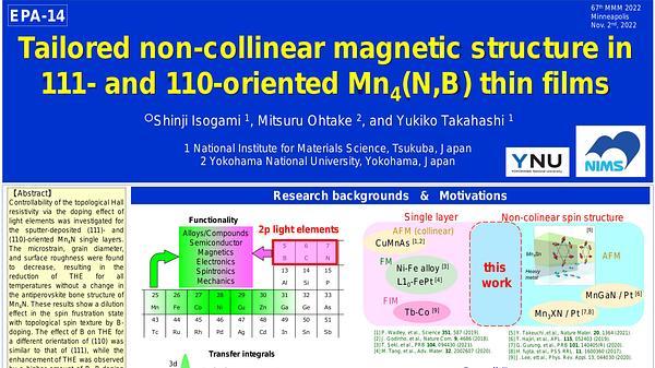 Tailored non collinear magnetic structure in 111