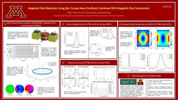 Magnetic Field Detection Using Spin Torque Nano Oscillator Combined with Magnetic Flux Concentrators