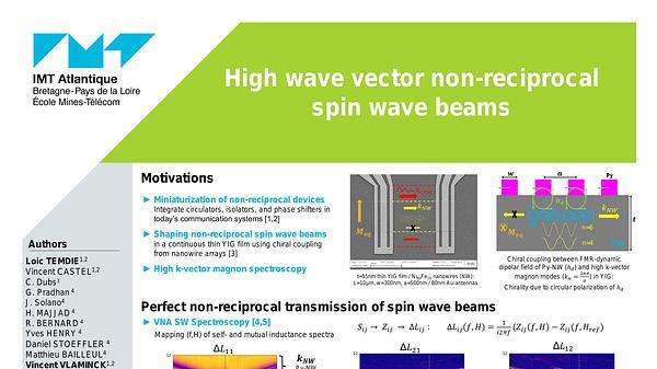 High Wave Vector Non reciprocal spin Wave Beams