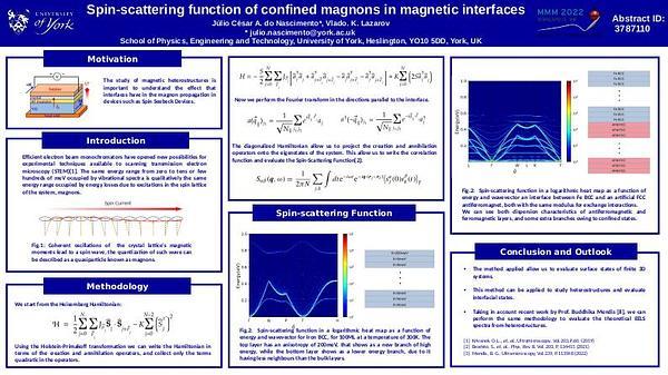 Theory of confined magnons in 3D heterostructures