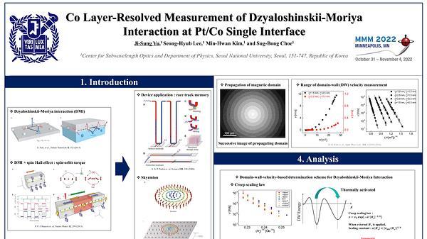 Co Layer Resolved Measurement of Dzyaloshinskii