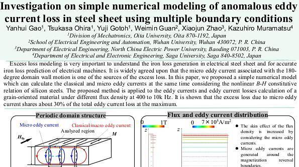 Investigation on simple numerical modeling of anomalous eddy current loss in steel sheet using multiple boundary conditions