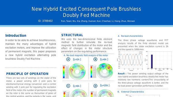 Design and research of the New Hybrid excited consequent pole Brushless Doubly Fed Machine