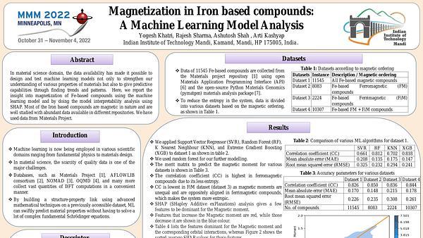 Magnetization in Iron based compounds: A Machine Learning Model Analysis