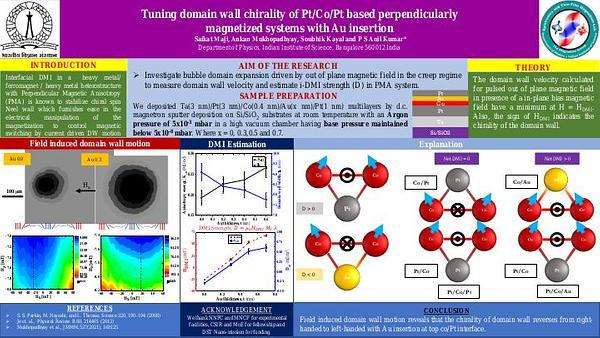Tuning domain wall chirality of Pt/Co/Pt based Perpendicularly Magnetized systems with Au insertion