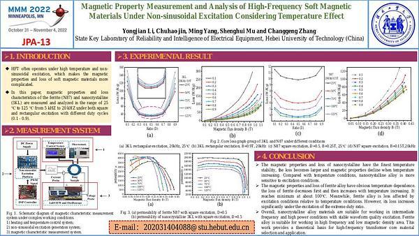 Magnetic property measurement and analysis of high frequency transformer core material under non