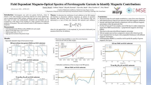 Field Dependent Magneto Optical Spectra of Ferrimagnetic Garnets to Identify Magnetic Contributions