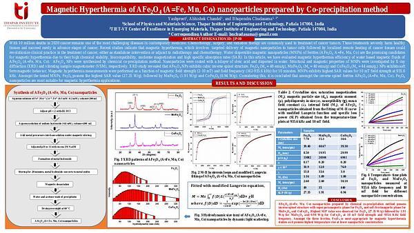 Magnetic Hyperthermia of AFe2O4 (A=Fe, Mn, Co) Nanoparticles Prepared by Co precipitation Method.