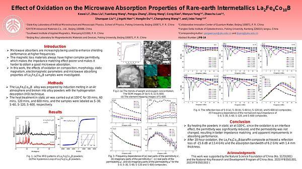 Effect of Oxidation on the Microwave Absorption Properties of Rare earth Intermetallics La2Fe4Co10B