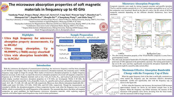 The microwave absorption properties of several soft magnetic materials in frequency up to 40GHz
