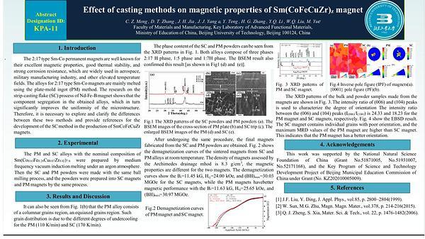Effect of casting alloy methods on magnetic properties of Sm(CoFeCuZr)z magnet