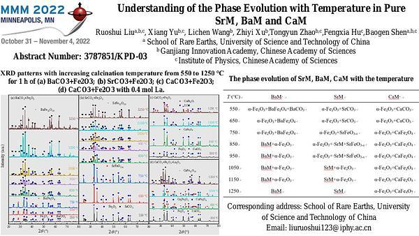 Understanding of the Phase Evolution with Temperature in Pure SrM, BaM and CaM