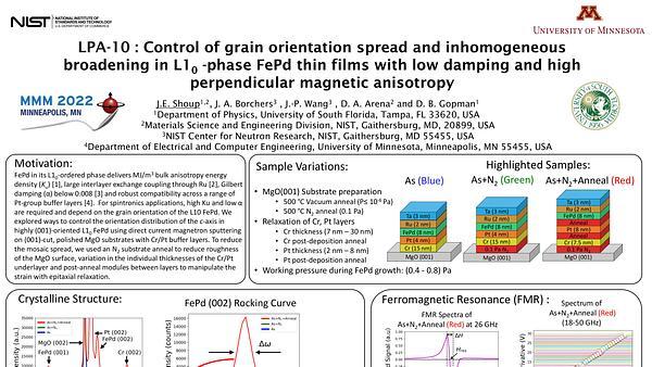 Control of grain orientation spread and inhomogeneous broadening in L10 phase FePd thin films with low damping and high perpendicular magnetic anisotropy
