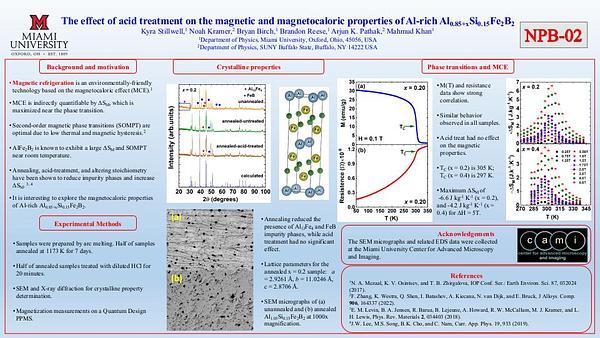 The effect of acid treatment on the magnetic and magnetocaloric properties of Al rich Al0.85+xSi0.15Fe2B2