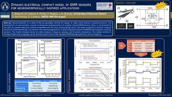 Electrical compact modelling of GMR devices for neuromorphically inspired sensors