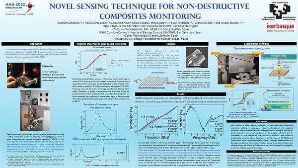 Novel Sensing Technique for Non Destructive Composites Monitoring