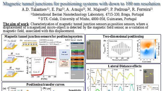 Magnetic tunnel junctions for positioning systems with down to 100 nm resolution