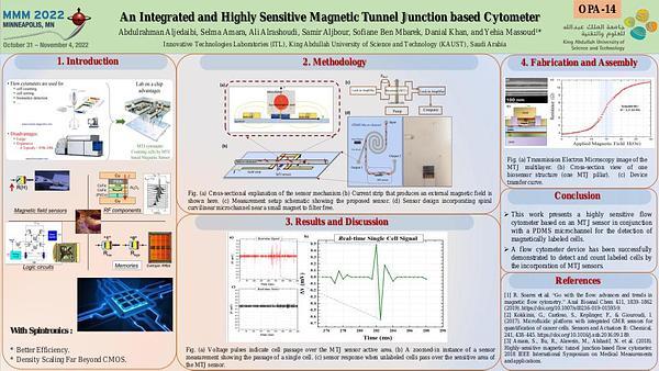 An Integrated and Highly Sensitive Magnetic Tunnel Junction based Cytometer