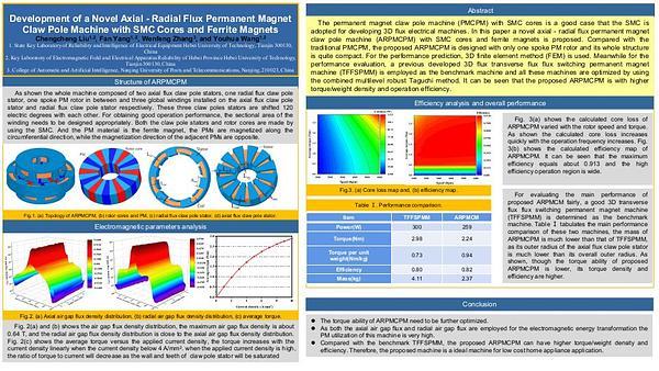 Development of a Novel Radial Axial Flux Permanent Magnet Claw Pole Machine with SMC Cores and Ferrite Magnets
